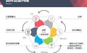 写小说如何赚钱,创造文学与经济双赢的桥梁 写小说如何赚钱,创造文学与经济双赢的桥梁